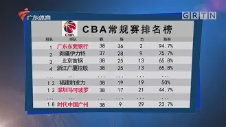 CBA常规赛赛前走向成谜，拜仁慕尼黑状态回暖，目标明确，轮换策略成焦点的简单介绍-玖鼎网址